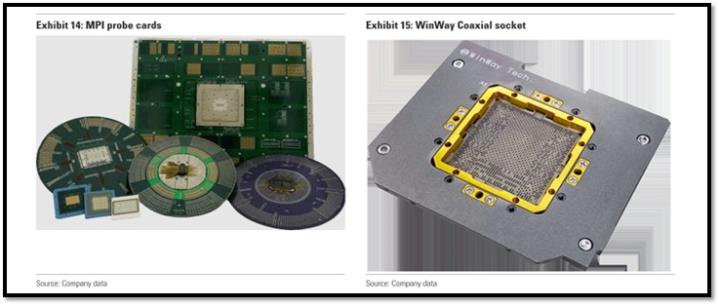 【產業戰隊】半導體探針卡龍頭廠商法說會訊息更新