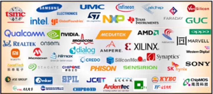 【產業戰隊】半導體探針卡龍頭廠商法說會訊息更新