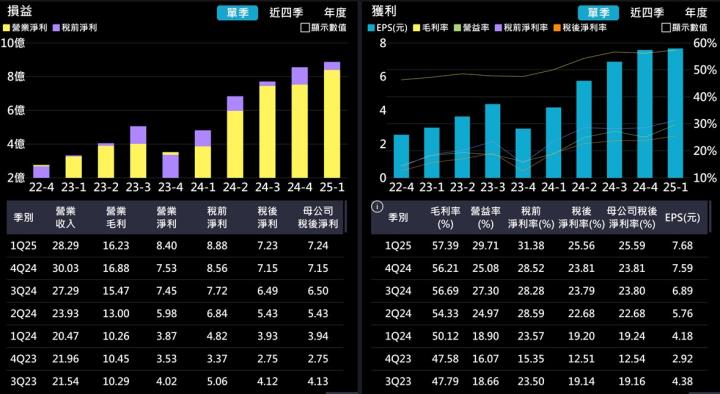 【產業戰隊】半導體探針卡龍頭廠商法說會訊息更新