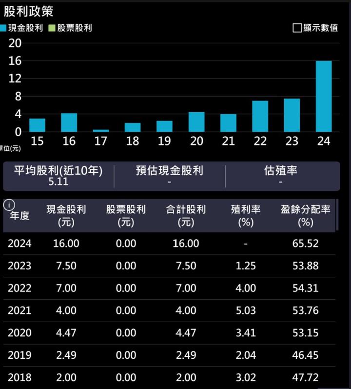 【產業戰隊】半導體探針卡龍頭廠商法說會訊息更新