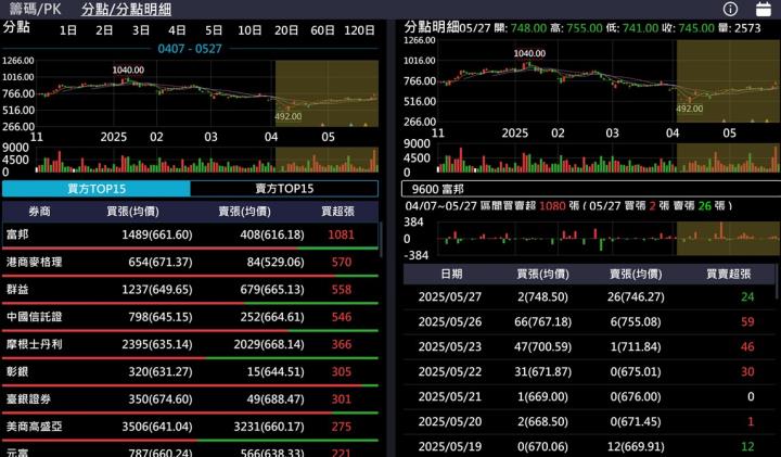 【產業戰隊】半導體探針卡龍頭廠商法說會訊息更新