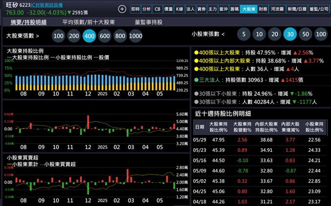 【產業戰隊】半導體探針卡龍頭廠商法說會訊息更新