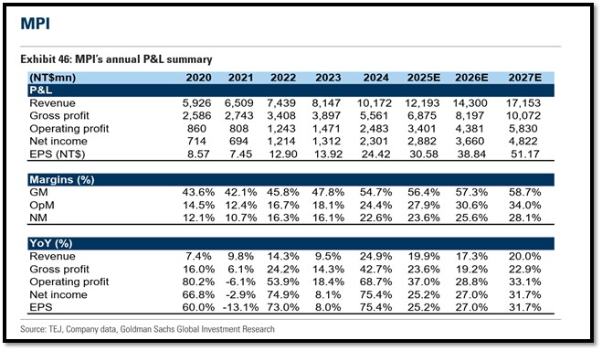 【產業戰隊】半導體探針卡龍頭廠商法說會訊息更新