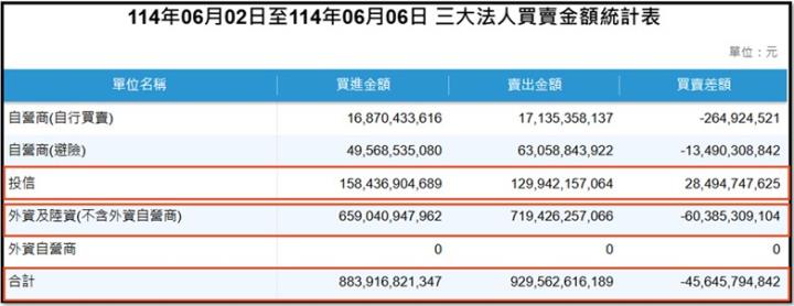 【產業戰隊】0608假日不休息解盤，隊長當周盤勢解析