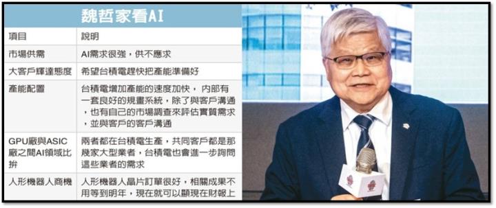 【產業戰隊】0608假日不休息解盤，隊長當周盤勢解析