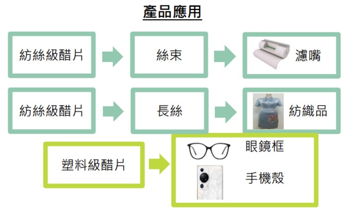 【產業戰隊】入選高股息ETF成分股+分拆題材雙題材，這一檔最新資訊更新