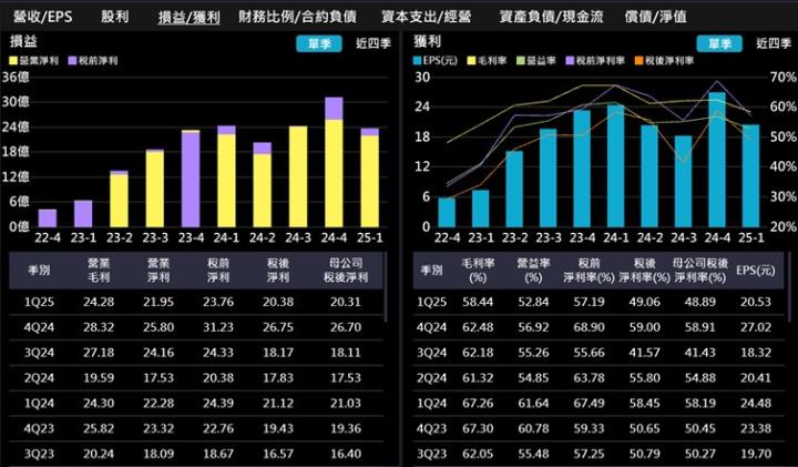 【產業戰隊】入選高股息ETF成分股+分拆題材雙題材，這一檔最新資訊更新