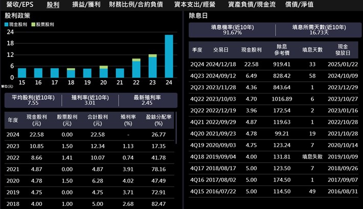 【產業戰隊】入選高股息ETF成分股+分拆題材雙題材，這一檔最新資訊更新