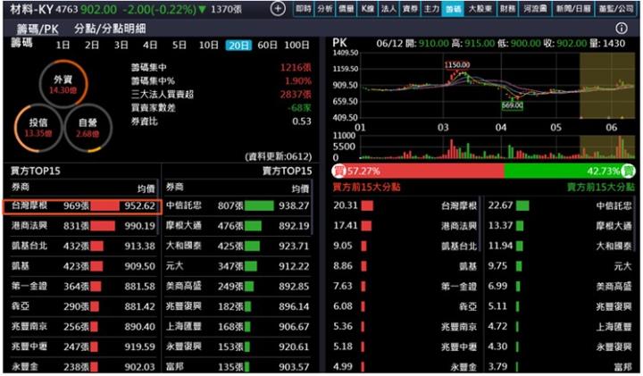 【產業戰隊】入選高股息ETF成分股+分拆題材雙題材，這一檔最新資訊更新