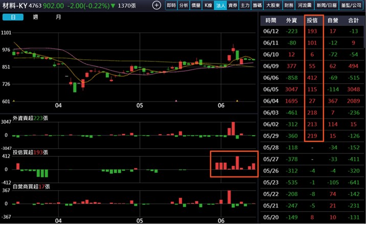 【產業戰隊】入選高股息ETF成分股+分拆題材雙題材，這一檔最新資訊更新