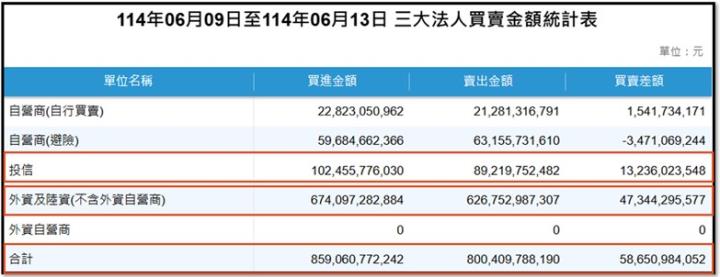 【產業戰隊】0615假日不休息隊長當周盤勢解析