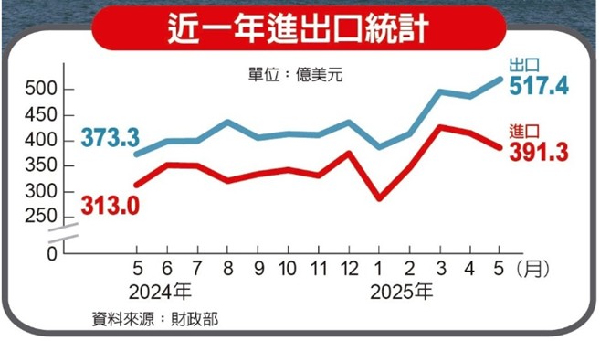 【產業戰隊】0615假日不休息隊長當周盤勢解析