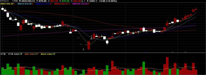 【產業戰隊】抵擋關稅與台幣升值就看這一產業-半導體晶圓測試與探針卡產業各個都是強棒
