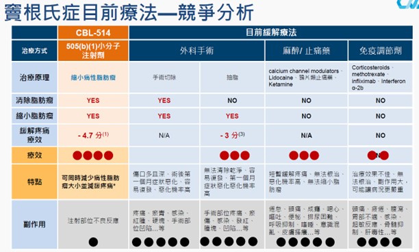 【產業戰隊】肉毒桿菌、玻尿酸後的下個醫美法寶，康霈法說會資訊更新