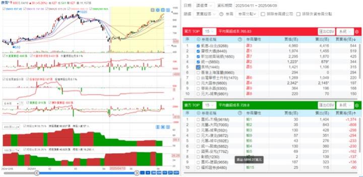 【產業戰隊】肉毒桿菌、玻尿酸後的下個醫美法寶，康霈法說會資訊更新