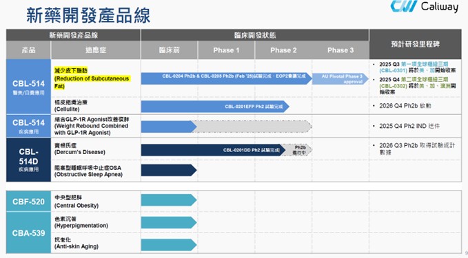 【產業戰隊】肉毒桿菌、玻尿酸後的下個醫美法寶，康霈法說會資訊更新