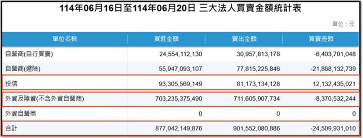 【產業戰隊】0622假日不休息隊長當週盤勢解析
