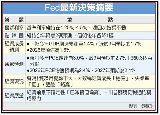 【產業戰隊】0622假日不休息隊長當週盤勢解析