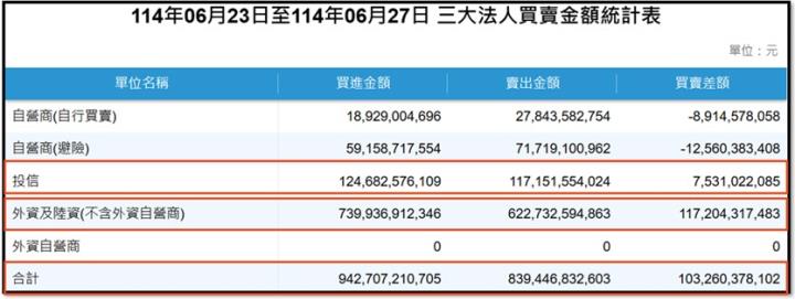 【產業戰隊】0629假日不休息隊長當週盤勢解析