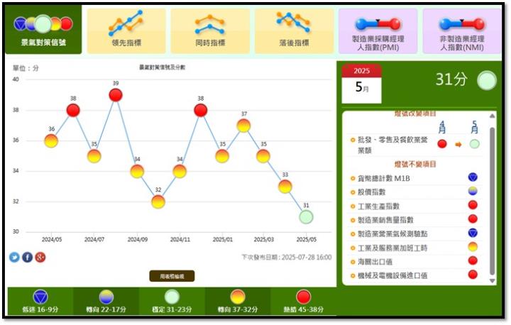 【產業戰隊】0629假日不休息隊長當週盤勢解析