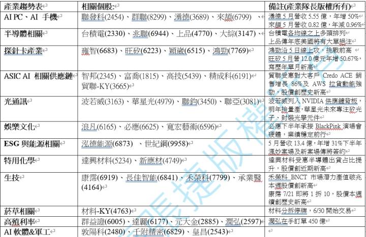 【產業戰隊】0629假日不休息隊長當週盤勢解析
