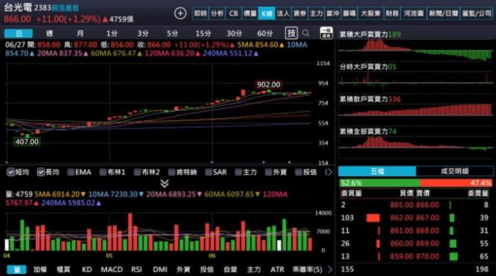【產業戰隊】博通新晶片，ASIC晶片百花齊放