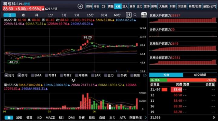 【產業戰隊】博通新晶片，ASIC晶片百花齊放