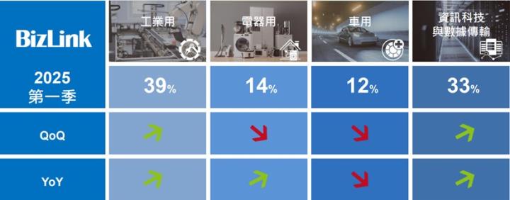 【產業戰隊】ASIC趨勢帶動HPC浪潮，這一家全球線束大廠將迎接大成長