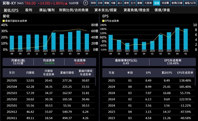 【產業戰隊】ASIC趨勢帶動HPC浪潮，這一家全球線束大廠將迎接大成長