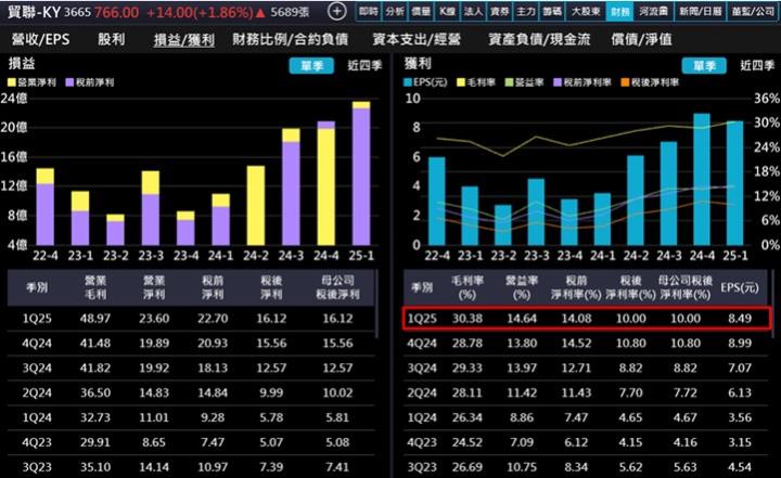 【產業戰隊】ASIC趨勢帶動HPC浪潮，這一家全球線束大廠將迎接大成長