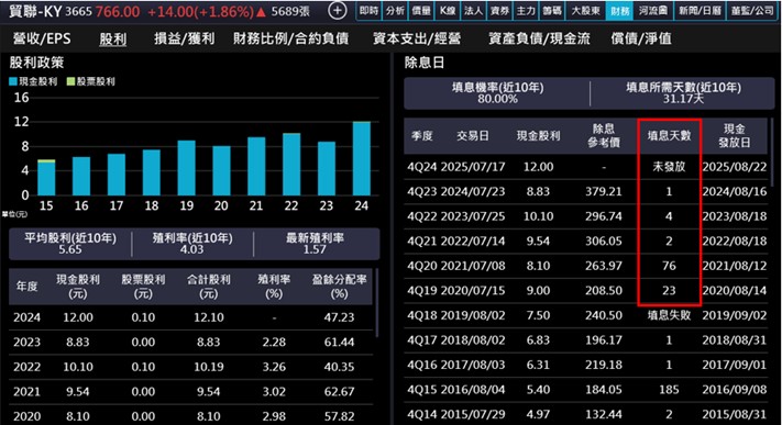 【產業戰隊】ASIC趨勢帶動HPC浪潮，這一家全球線束大廠將迎接大成長