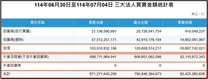 【產業戰隊】0706假日不休息隊長當週盤勢解析