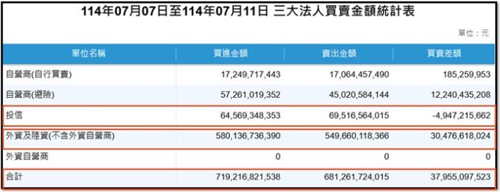 【產業戰隊】0713假日不休息隊長當週盤勢解析