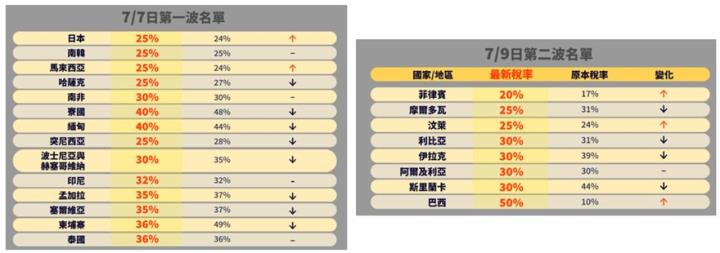 【產業戰隊】0713假日不休息隊長當週盤勢解析