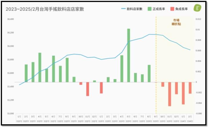 【產業戰隊】時尚茶飲新風尚，迎來爆發性成長
