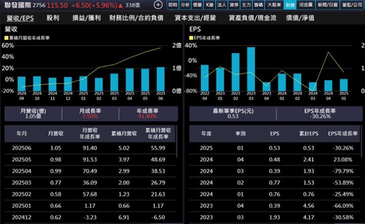 【產業戰隊】時尚茶飲新風尚，迎來爆發性成長