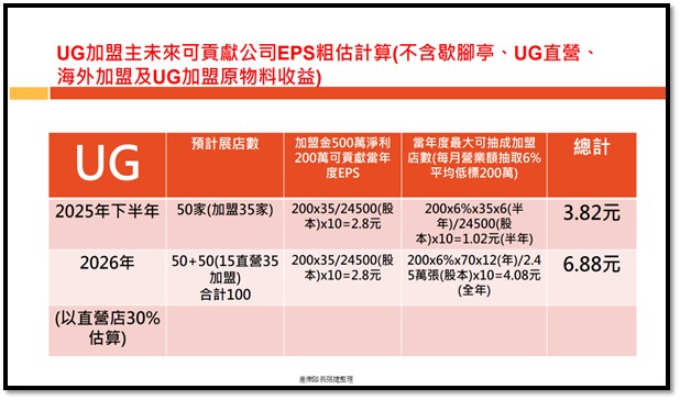 【產業戰隊】時尚茶飲新風尚，迎來爆發性成長