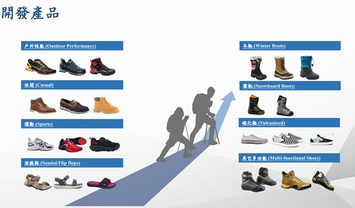 【產業戰隊】低基期產業分析報告-製鞋三雄