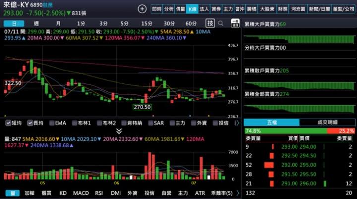 【產業戰隊】低基期產業分析報告-製鞋三雄