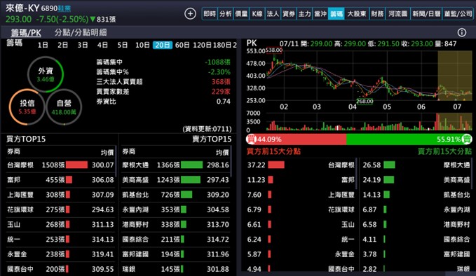 【產業戰隊】低基期產業分析報告-製鞋三雄