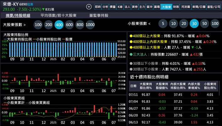 【產業戰隊】低基期產業分析報告-製鞋三雄