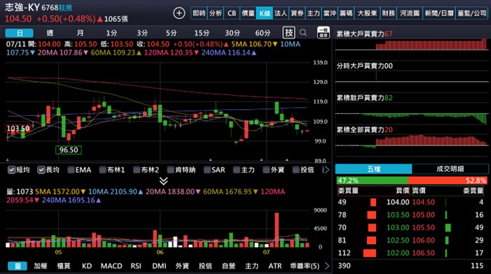 【產業戰隊】低基期產業分析報告-製鞋三雄