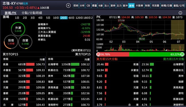【產業戰隊】低基期產業分析報告-製鞋三雄