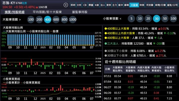 【產業戰隊】低基期產業分析報告-製鞋三雄