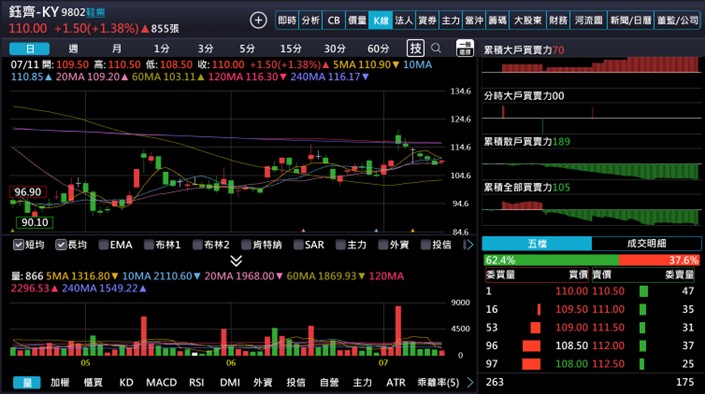 【產業戰隊】低基期產業分析報告-製鞋三雄