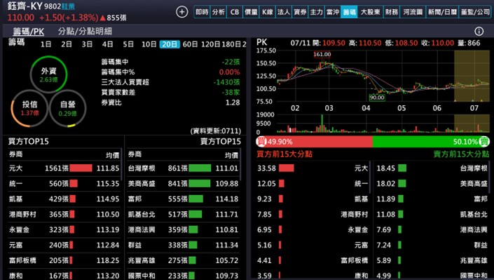 【產業戰隊】低基期產業分析報告-製鞋三雄