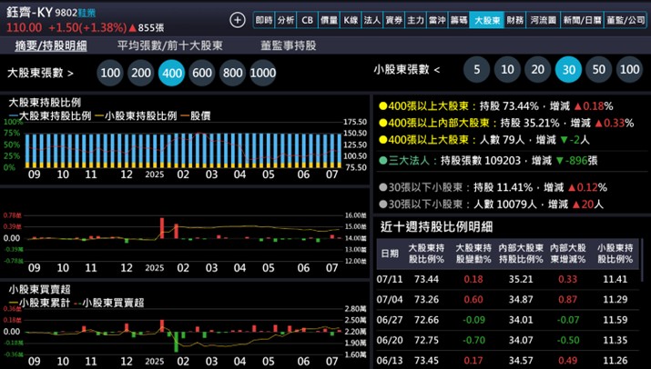 【產業戰隊】低基期產業分析報告-製鞋三雄
