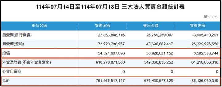 【產業戰隊】0720假日不休息隊長當週盤勢解析
