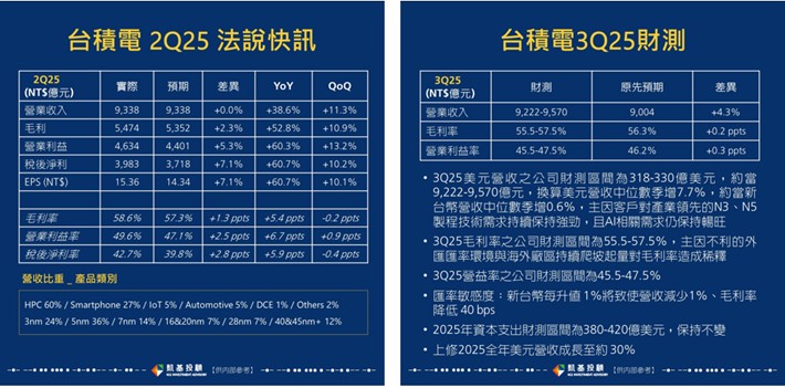 【產業戰隊】0720假日不休息隊長當週盤勢解析