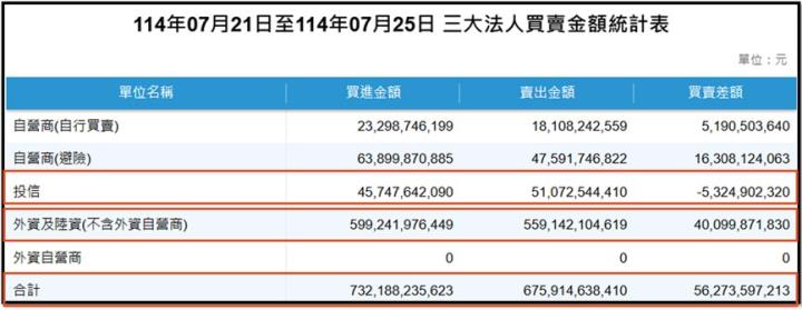 【產業戰隊】0727假日不休息隊長當週盤勢解析